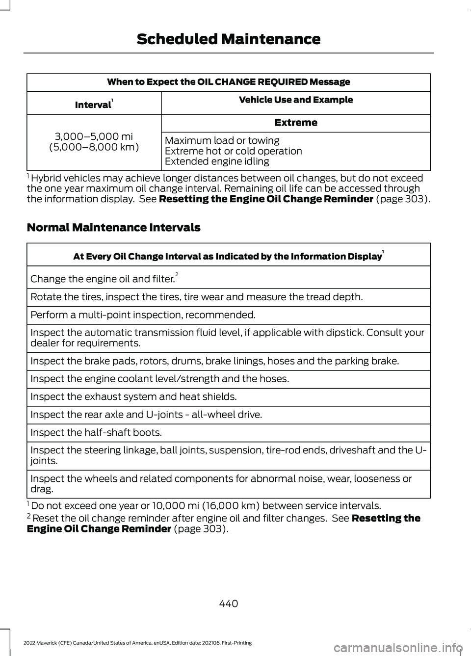 FORD MAVERICK 2022 Owners Manual When to Expect the OIL CHANGE REQUIRED Message
Vehicle Use and Example
Interval 1
Extreme
3,000–5,000 mi
(5,000–8,000 km) Maximum load or towing
Extreme hot or cold operation
Extended engine idlin FORD MAVERICK 2022 Owners Manual When to Expect the OIL CHANGE REQUIRED Message
Vehicle Use and Example
Interval 1
Extreme
3,000–5,000 mi
(5,000–8,000 km) Maximum load or towing
Extreme hot or cold operation
Extended engine idlin