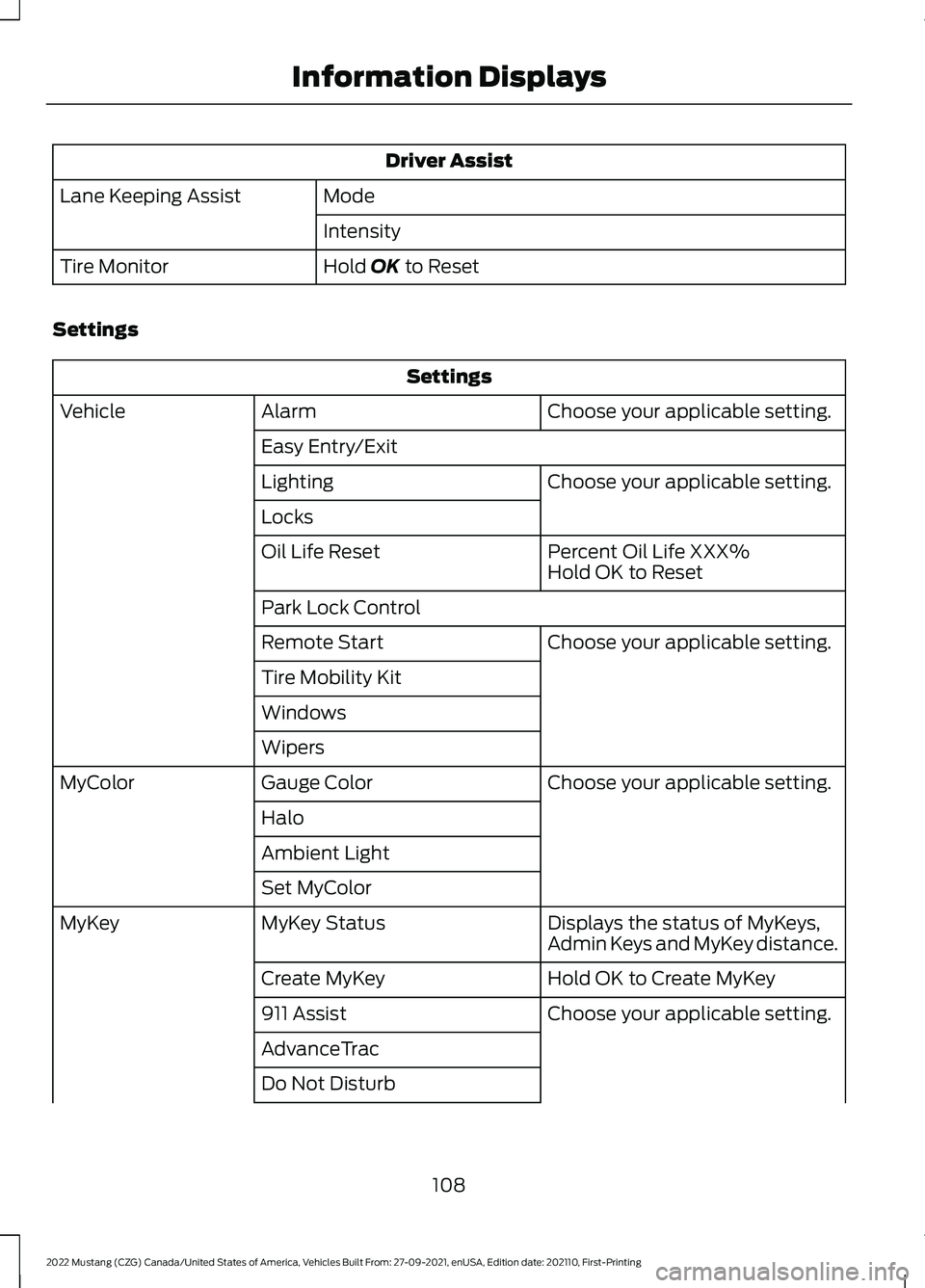 FORD MUSTANG 2022 User Guide Driver Assist
Mode
Lane Keeping Assist
Intensity
Hold OK to Reset
Tire Monitor
Settings Settings
Choose your applicable setting.
Alarm
Vehicle
Easy Entry/Exit Choose your applicable setting.
Lighting
FORD MUSTANG 2022 User Guide Driver Assist
Mode
Lane Keeping Assist
Intensity
Hold OK to Reset
Tire Monitor
Settings Settings
Choose your applicable setting.
Alarm
Vehicle
Easy Entry/Exit Choose your applicable setting.
Lighting