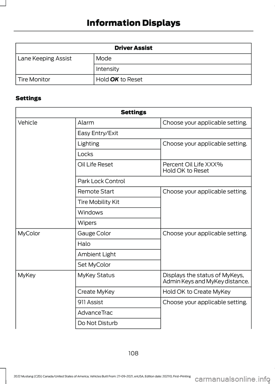 FORD MUSTANG 2022  Owners Manual Driver Assist
Mode
Lane Keeping Assist
Intensity
Hold OK to Reset
Tire Monitor
Settings Settings
Choose your applicable setting.
Alarm
Vehicle
Easy Entry/Exit Choose your applicable setting.
Lighting
