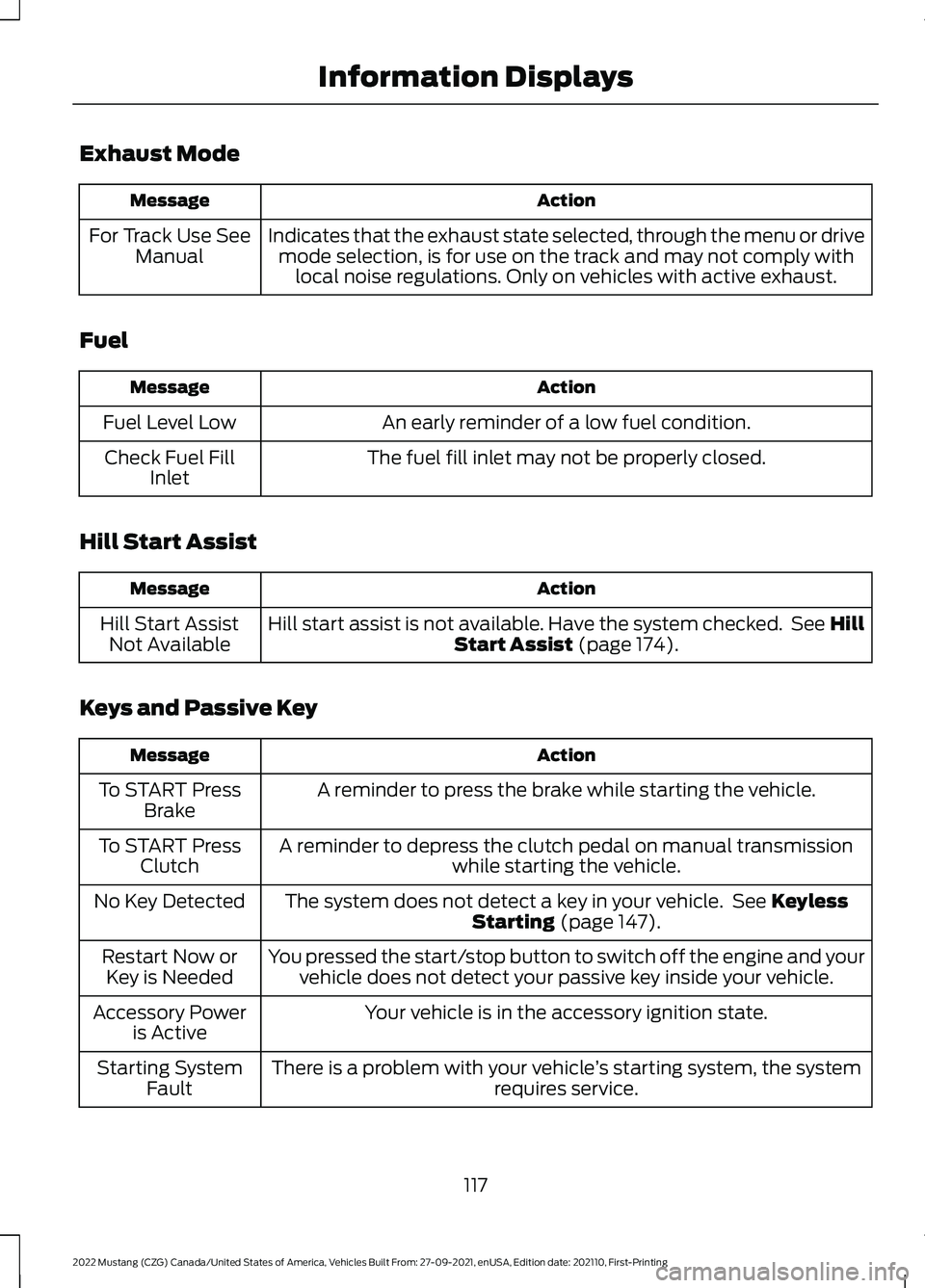 FORD MUSTANG 2022 Owners Manual Exhaust Mode
Action
Message
Indicates that the exhaust state selected, through the menu or drivemode selection, is for use on the track and may not comply with local noise regulations. Only on vehicle FORD MUSTANG 2022 Owners Manual Exhaust Mode
Action
Message
Indicates that the exhaust state selected, through the menu or drivemode selection, is for use on the track and may not comply with local noise regulations. Only on vehicle