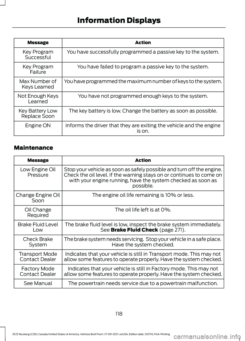 FORD MUSTANG 2022  Owners Manual Action
Message
You have successfully programmed a passive key to the system.
Key Program
Successful
You have failed to program a passive key to the system.
Key Program
Failure
You have programmed the 