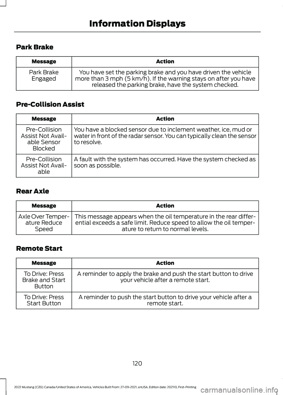 FORD MUSTANG 2022  Owners Manual Park Brake
Action
Message
You have set the parking brake and you have driven the vehicle
more than 3 mph (5 km/h). If the warning stays on after you have
released the parking brake, have the system ch