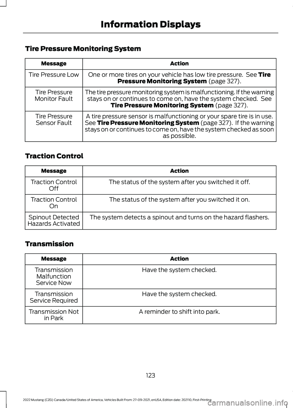FORD MUSTANG 2022  Owners Manual Tire Pressure Monitoring System
Action
Message
One or more tires on your vehicle has low tire pressure.  See Tire
Pressure Monitoring System (page 327).
Tire Pressure Low
The tire pressure monitoring 