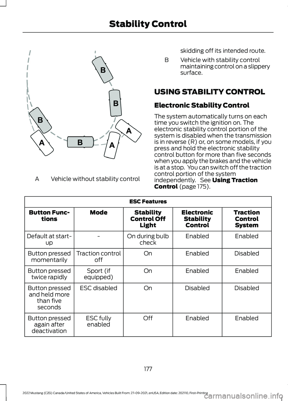 FORD MUSTANG 2022 Owners Manual Vehicle without stability control
A skidding off its intended route.
Vehicle with stability control
maintaining control on a slippery
surface.
B
USING STABILITY CONTROL
Electronic Stability Control
Th FORD MUSTANG 2022 Owners Manual Vehicle without stability control
A skidding off its intended route.
Vehicle with stability control
maintaining control on a slippery
surface.
B
USING STABILITY CONTROL
Electronic Stability Control
Th