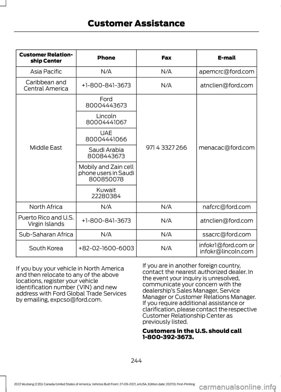 FORD MUSTANG 2022 Owners Guide E-mail
Fax
Phone
Customer Relation-
ship Center
apemcrc@ford.com
N/A
N/A
Asia Pacific
atnclien@ford.com
N/A
+1-800-841-3673
Caribbean and
Central America
menacac@ford.com
971 4 3327 266
Ford
Middle Ea