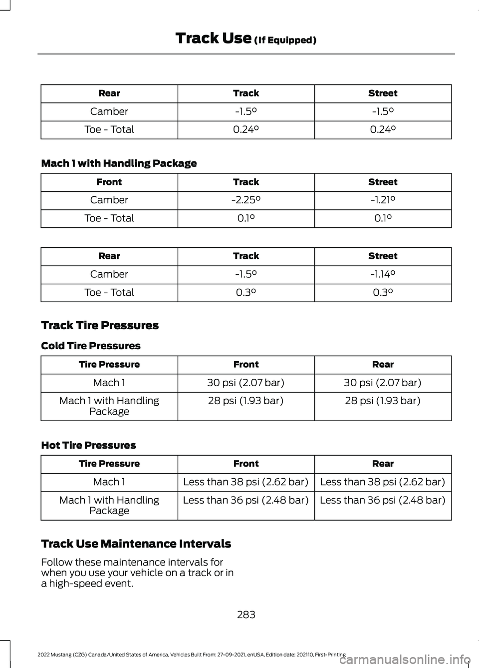 FORD MUSTANG 2022 Owners Manual Street
Track
Rear
-1.5°
-1.5°
Camber
0.24°
0.24°
Toe - Total
Mach 1 with Handling Package Street
Track
Front
-1.21°
-2.25°
Camber
0.1°
0.1°
Toe - Total Street
Track
Rear
-1.14°
-1.5°
Camber
FORD MUSTANG 2022 Owners Manual Street
Track
Rear
-1.5°
-1.5°
Camber
0.24°
0.24°
Toe - Total
Mach 1 with Handling Package Street
Track
Front
-1.21°
-2.25°
Camber
0.1°
0.1°
Toe - Total Street
Track
Rear
-1.14°
-1.5°
Camber