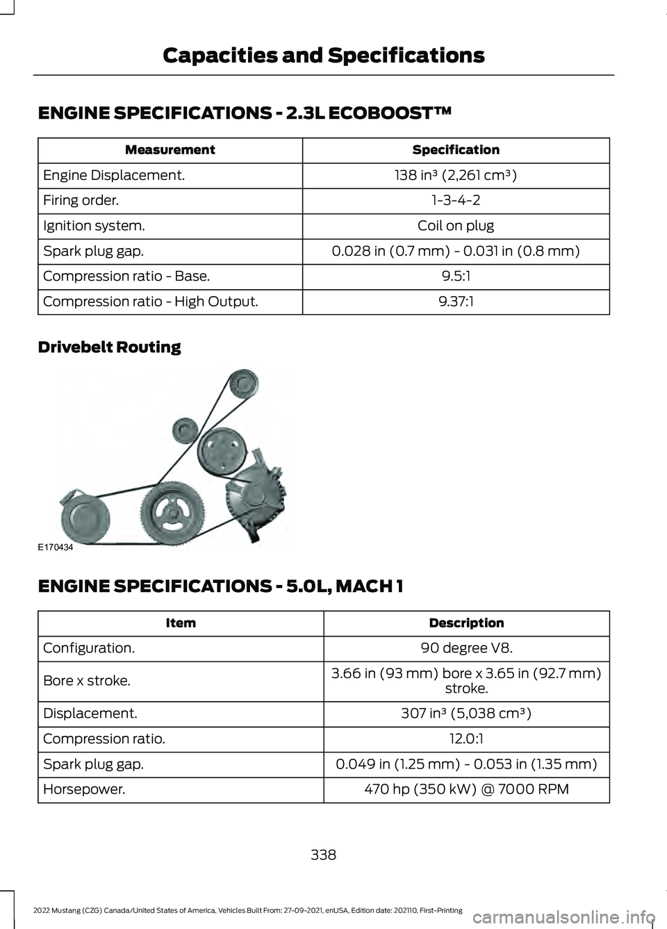 FORD MUSTANG 2022 Owners Manual ENGINE SPECIFICATIONS - 2.3L ECOBOOST™
Specification
Measurement
138 in³ (2,261 cm³)
Engine Displacement.
1-3-4-2
Firing order.
Coil on plug
Ignition system.
0.028 in (0.7 mm) - 0.031 in (0.8 mm)
FORD MUSTANG 2022 Owners Manual ENGINE SPECIFICATIONS - 2.3L ECOBOOST™
Specification
Measurement
138 in³ (2,261 cm³)
Engine Displacement.
1-3-4-2
Firing order.
Coil on plug
Ignition system.
0.028 in (0.7 mm) - 0.031 in (0.8 mm)