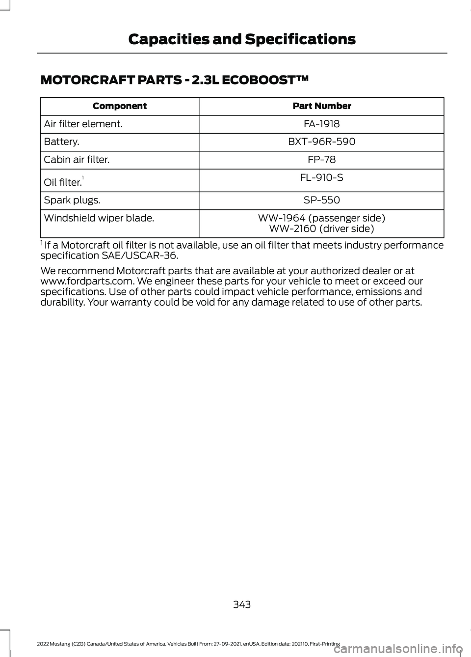 FORD MUSTANG 2022 Owners Manual MOTORCRAFT PARTS - 2.3L ECOBOOST™
Part Number
Component
FA-1918
Air filter element.
BXT-96R-590
Battery.
FP-78
Cabin air filter.
FL-910-S
Oil filter. 1
SP-550
Spark plugs.
WW-1964 (passenger side)
W FORD MUSTANG 2022 Owners Manual MOTORCRAFT PARTS - 2.3L ECOBOOST™
Part Number
Component
FA-1918
Air filter element.
BXT-96R-590
Battery.
FP-78
Cabin air filter.
FL-910-S
Oil filter. 1
SP-550
Spark plugs.
WW-1964 (passenger side)
W