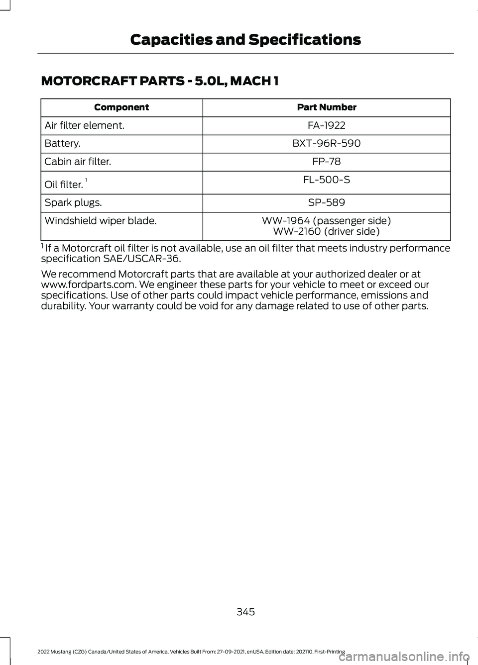 FORD MUSTANG 2022 Owners Manual MOTORCRAFT PARTS - 5.0L, MACH 1
Part Number
Component
FA-1922
Air filter element.
BXT-96R-590
Battery.
FP-78
Cabin air filter.
FL-500-S
Oil filter. 1
SP-589
Spark plugs.
WW-1964 (passenger side)
Winds FORD MUSTANG 2022 Owners Manual MOTORCRAFT PARTS - 5.0L, MACH 1
Part Number
Component
FA-1922
Air filter element.
BXT-96R-590
Battery.
FP-78
Cabin air filter.
FL-500-S
Oil filter. 1
SP-589
Spark plugs.
WW-1964 (passenger side)
Winds
