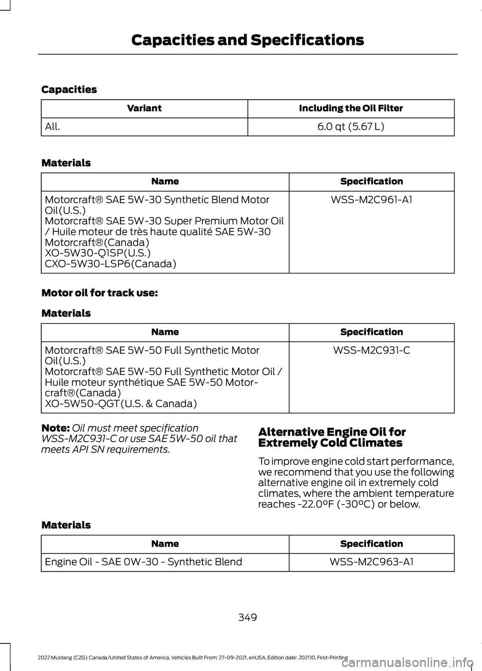 FORD MUSTANG 2022 Owners Manual Capacities
Including the Oil Filter
Variant
6.0 qt (5.67 L)
All.
Materials Specification
Name
WSS-M2C961-A1
Motorcraft® SAE 5W-30 Synthetic Blend Motor
Oil(U.S.)
Motorcraft® SAE 5W-30 Super Premium FORD MUSTANG 2022 Owners Manual Capacities
Including the Oil Filter
Variant
6.0 qt (5.67 L)
All.
Materials Specification
Name
WSS-M2C961-A1
Motorcraft® SAE 5W-30 Synthetic Blend Motor
Oil(U.S.)
Motorcraft® SAE 5W-30 Super Premium