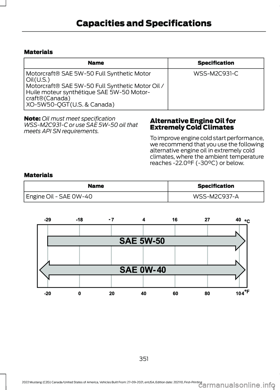 FORD MUSTANG 2022 Owners Manual Materials
Specification
Name
WSS-M2C931-C
Motorcraft® SAE 5W-50 Full Synthetic Motor
Oil(U.S.)
Motorcraft® SAE 5W-50 Full Synthetic Motor Oil /
Huile moteur synthétique SAE 5W-50 Motor-
craft®(Can FORD MUSTANG 2022 Owners Manual Materials
Specification
Name
WSS-M2C931-C
Motorcraft® SAE 5W-50 Full Synthetic Motor
Oil(U.S.)
Motorcraft® SAE 5W-50 Full Synthetic Motor Oil /
Huile moteur synthétique SAE 5W-50 Motor-
craft®(Can
