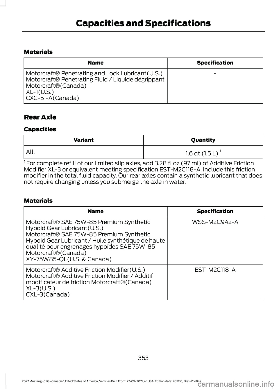FORD MUSTANG 2022 Owners Manual Materials
Specification
Name
-
Motorcraft® Penetrating and Lock Lubricant(U.S.)
Motorcraft® Penetrating Fluid / Liquide dégrippant
Motorcraft®(Canada)
XL-1(U.S.)
CXC-51-A(Canada)
Rear Axle
Capacit FORD MUSTANG 2022 Owners Manual Materials
Specification
Name
-
Motorcraft® Penetrating and Lock Lubricant(U.S.)
Motorcraft® Penetrating Fluid / Liquide dégrippant
Motorcraft®(Canada)
XL-1(U.S.)
CXC-51-A(Canada)
Rear Axle
Capacit