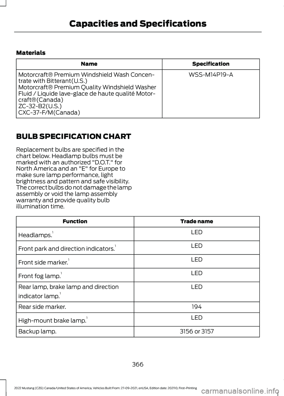 FORD MUSTANG 2022 Owners Manual Materials
Specification
Name
WSS-M14P19-A
Motorcraft® Premium Windshield Wash Concen-
trate with Bitterant(U.S.)
Motorcraft® Premium Quality Windshield Washer
Fluid / Liquide lave-glace de haute qua FORD MUSTANG 2022 Owners Manual Materials
Specification
Name
WSS-M14P19-A
Motorcraft® Premium Windshield Wash Concen-
trate with Bitterant(U.S.)
Motorcraft® Premium Quality Windshield Washer
Fluid / Liquide lave-glace de haute qua