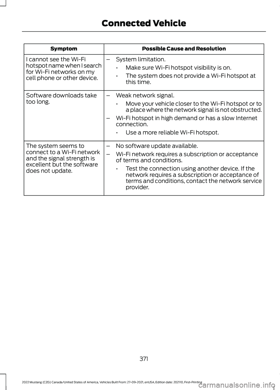 FORD MUSTANG 2022 Owners Manual Possible Cause and Resolution
Symptom
I cannot see the Wi-Fi
hotspot name when I search
for Wi-Fi networks on my
cell phone or other device. –
System limitation.
•Make sure Wi-Fi hotspot visibilit FORD MUSTANG 2022 Owners Manual Possible Cause and Resolution
Symptom
I cannot see the Wi-Fi
hotspot name when I search
for Wi-Fi networks on my
cell phone or other device. –
System limitation.
•Make sure Wi-Fi hotspot visibilit