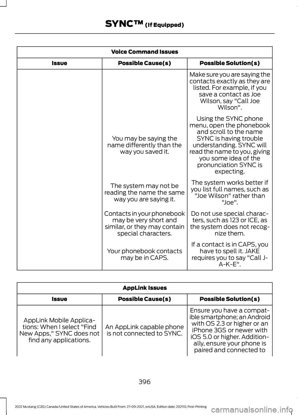 FORD MUSTANG 2022 Owners Manual Voice Command Issues
Possible Solution(s)
Possible Cause(s)
Issue
Make sure you are saying the
contacts exactly as they arelisted. For example, if you save a contact as JoeWilson, say "Call Joe Wi FORD MUSTANG 2022 Owners Manual Voice Command Issues
Possible Solution(s)
Possible Cause(s)
Issue
Make sure you are saying the
contacts exactly as they arelisted. For example, if you save a contact as JoeWilson, say "Call Joe Wi