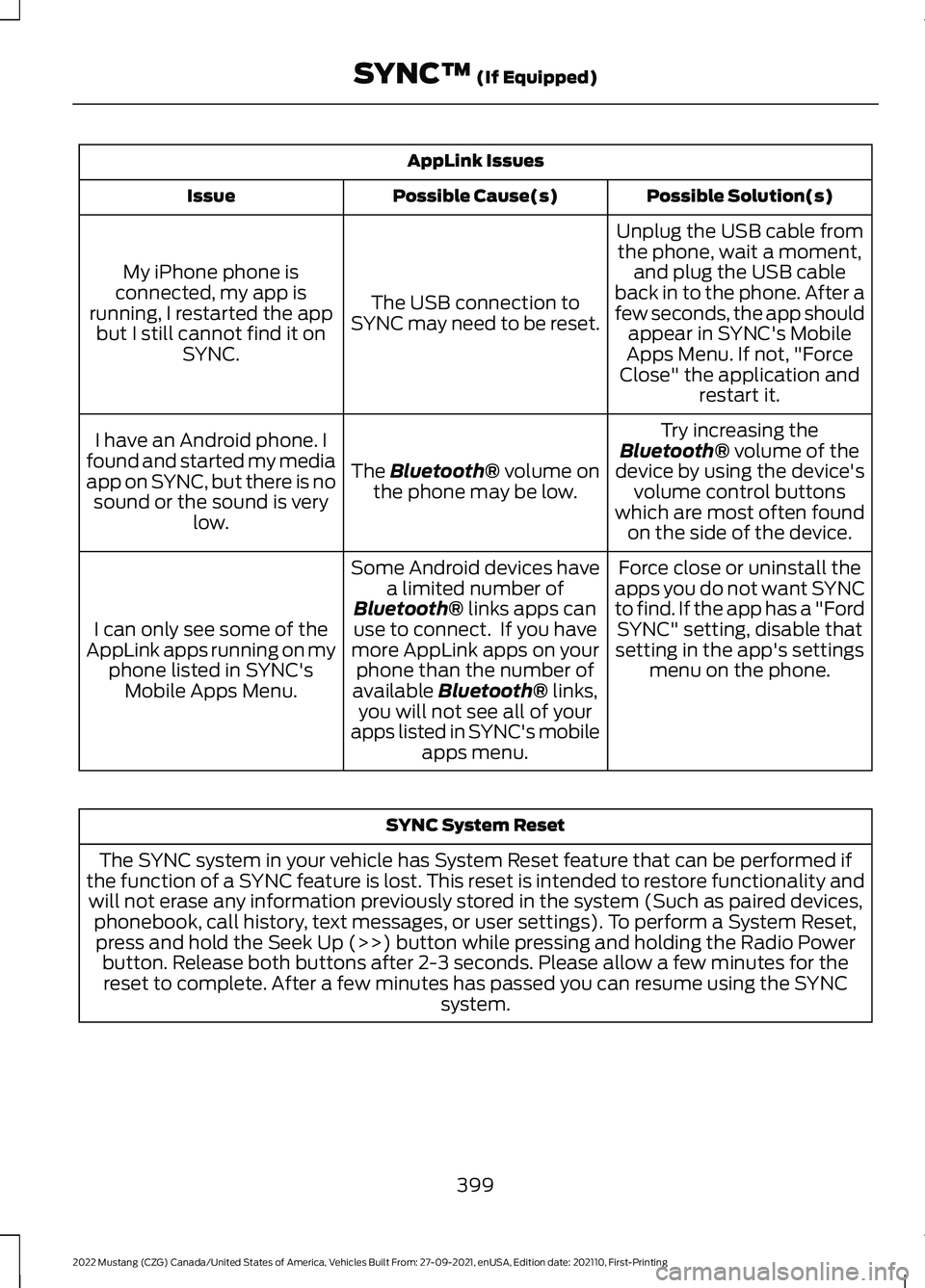 FORD MUSTANG 2022 Owners Manual AppLink Issues
Possible Solution(s)
Possible Cause(s)
Issue
Unplug the USB cable fromthe phone, wait a moment, and plug the USB cable
back in to the phone. After a
few seconds, the app should appear i FORD MUSTANG 2022 Owners Manual AppLink Issues
Possible Solution(s)
Possible Cause(s)
Issue
Unplug the USB cable fromthe phone, wait a moment, and plug the USB cable
back in to the phone. After a
few seconds, the app should appear i