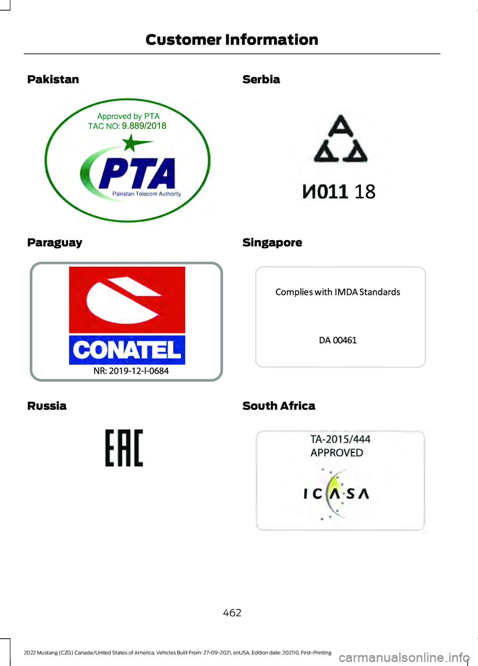 FORD MUSTANG 2022  Owners Manual Pakistan
Paraguay
Russia Serbia
Singapore
South Africa
462
2022 Mustang (CZG) Canada/United States of America, Vehicles Built From: 27-09-2021, enUSA, Edition date: 202110, First-Printing Customer Inf