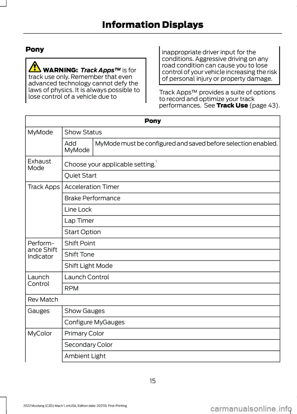 FORD MUSTANG 2022 Warranty Guide Pony
WARNING:
Track Apps™ is for
track use only. Remember that even
advanced technology cannot defy the
laws of physics. It is always possible to
lose control of a vehicle due to inappropriate driv FORD MUSTANG 2022 Warranty Guide Pony
WARNING:
Track Apps™ is for
track use only. Remember that even
advanced technology cannot defy the
laws of physics. It is always possible to
lose control of a vehicle due to inappropriate driv