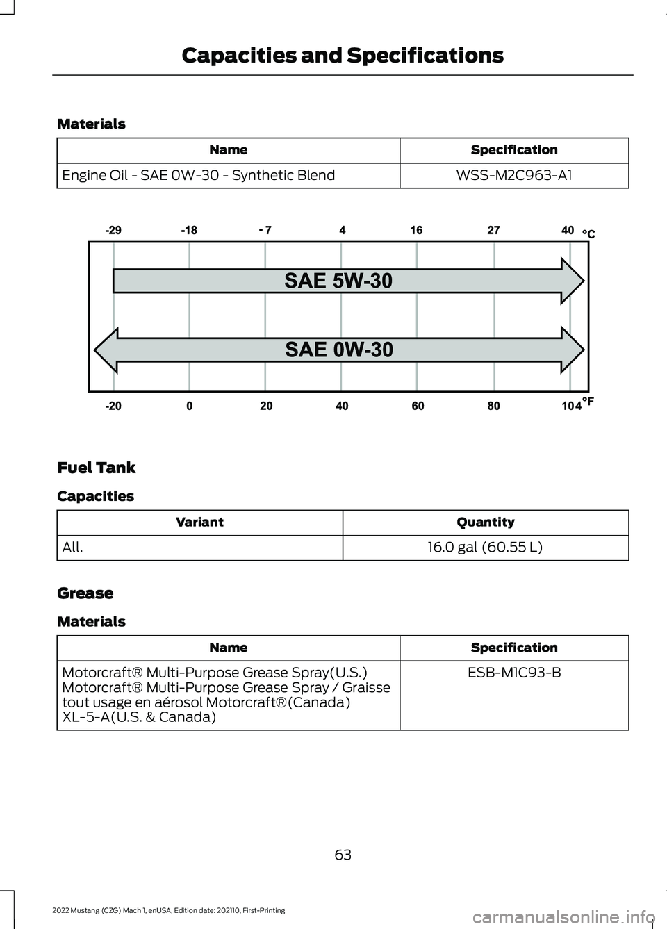 FORD MUSTANG 2022 Warranty Guide Materials
Specification
Name
WSS-M2C963-A1
Engine Oil - SAE 0W-30 - Synthetic Blend Fuel Tank
Capacities
Quantity
Variant
16.0 gal (60.55 L)
All.
Grease
Materials Specification
Name
ESB-M1C93-B
Motorc FORD MUSTANG 2022 Warranty Guide Materials
Specification
Name
WSS-M2C963-A1
Engine Oil - SAE 0W-30 - Synthetic Blend Fuel Tank
Capacities
Quantity
Variant
16.0 gal (60.55 L)
All.
Grease
Materials Specification
Name
ESB-M1C93-B
Motorc
