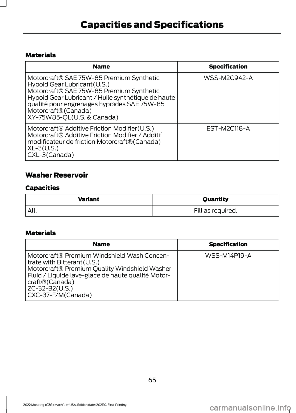 FORD MUSTANG 2022 Warranty Guide Materials
Specification
Name
WSS-M2C942-A
Motorcraft® SAE 75W-85 Premium Synthetic
Hypoid Gear Lubricant(U.S.)
Motorcraft® SAE 75W-85 Premium Synthetic
Hypoid Gear Lubricant / Huile synthétique de FORD MUSTANG 2022 Warranty Guide Materials
Specification
Name
WSS-M2C942-A
Motorcraft® SAE 75W-85 Premium Synthetic
Hypoid Gear Lubricant(U.S.)
Motorcraft® SAE 75W-85 Premium Synthetic
Hypoid Gear Lubricant / Huile synthétique de
