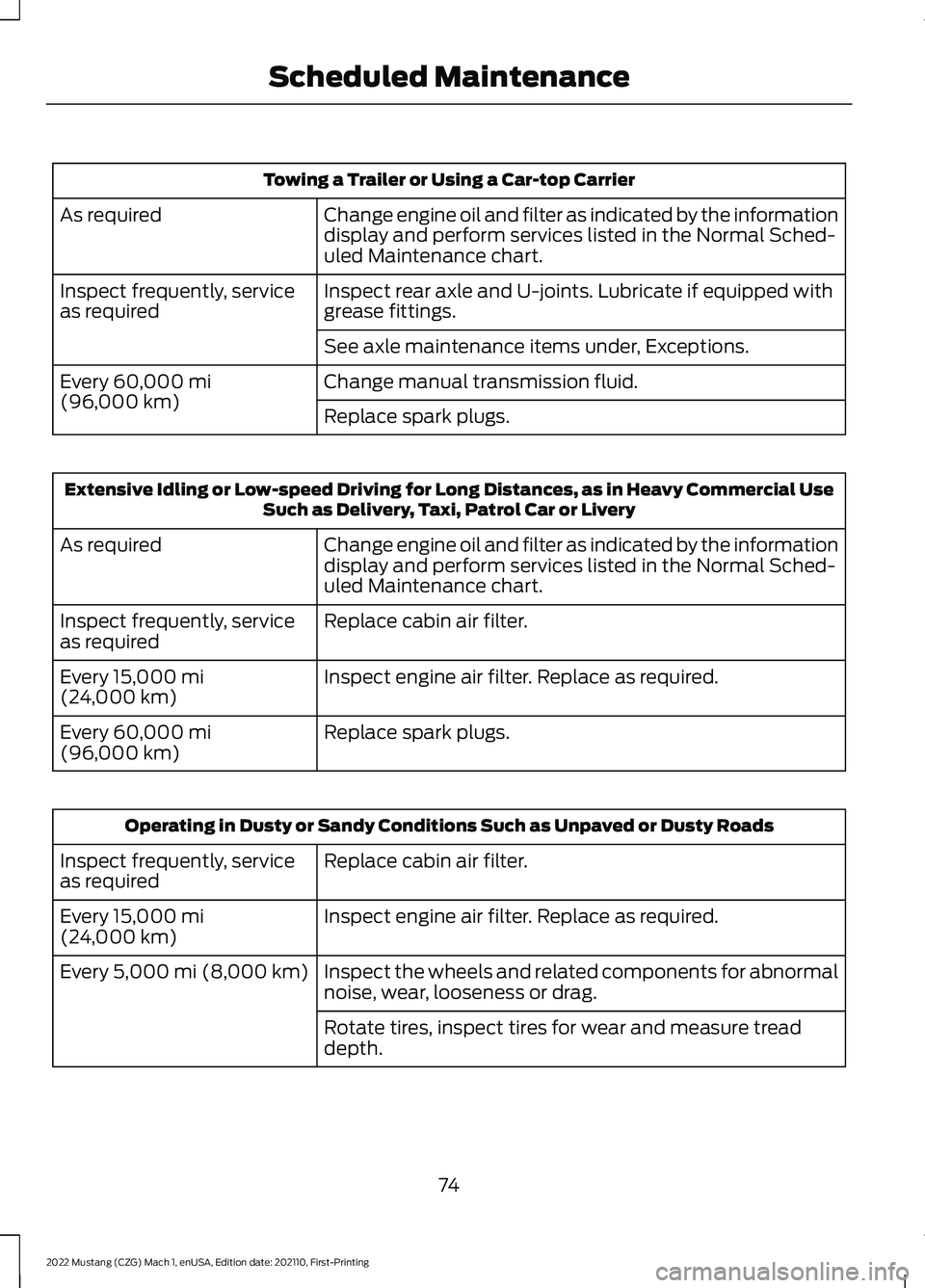 FORD MUSTANG 2022 Warranty Guide Towing a Trailer or Using a Car-top Carrier
Change engine oil and filter as indicated by the information
display and perform services listed in the Normal Sched-
uled Maintenance chart.
As required
In FORD MUSTANG 2022 Warranty Guide Towing a Trailer or Using a Car-top Carrier
Change engine oil and filter as indicated by the information
display and perform services listed in the Normal Sched-
uled Maintenance chart.
As required
In