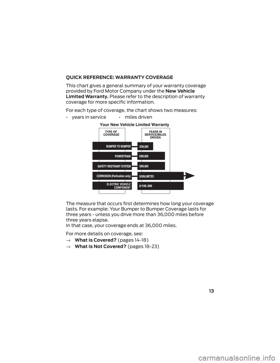 FORD MUSTANG MACH-E 2022  Warranty Guide QUICK REFERENCE: WARRANTY COVERAGE
This chart gives a general summary of your warranty coverage
provided by Ford Motor Company under theNew Vehicle
Limited Warranty. Please refer to the description of