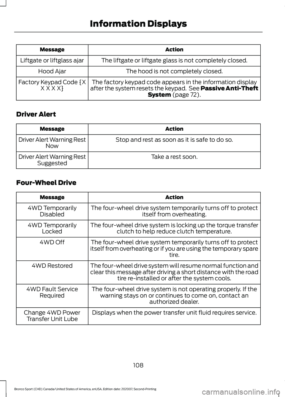 FORD BRONCO SPORT 2021  Owners Manual Action
Message
The liftgate or liftgate glass is not completely closed.
Liftgate or liftglass ajar
The hood is not completely closed.
Hood Ajar
The factory keypad code appears in the information displ