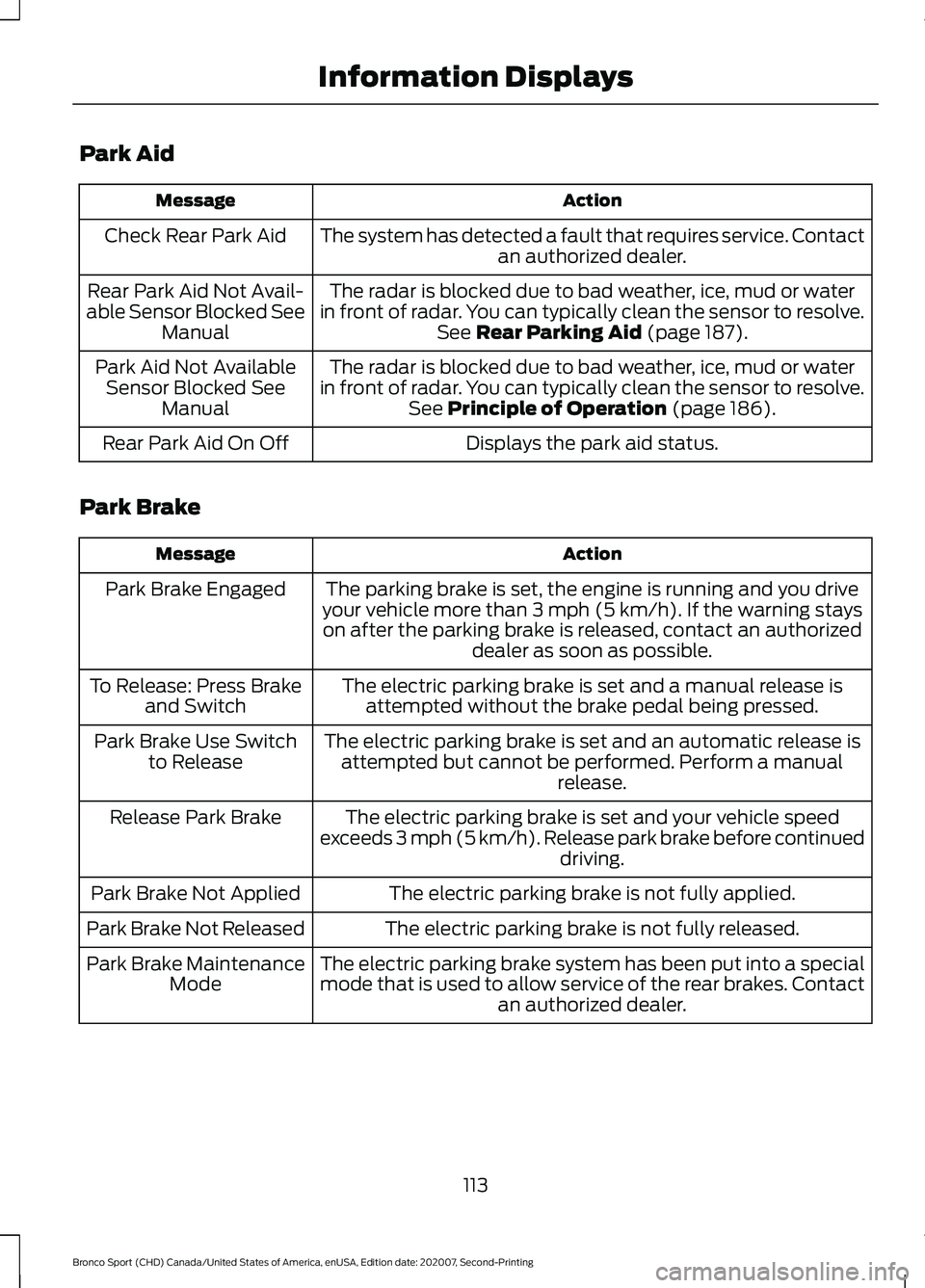 FORD BRONCO SPORT 2021  Owners Manual Park Aid
Action
Message
The system has detected a fault that requires service. Contact an authorized dealer.
Check Rear Park Aid
The radar is blocked due to bad weather, ice, mud or water
in front of 