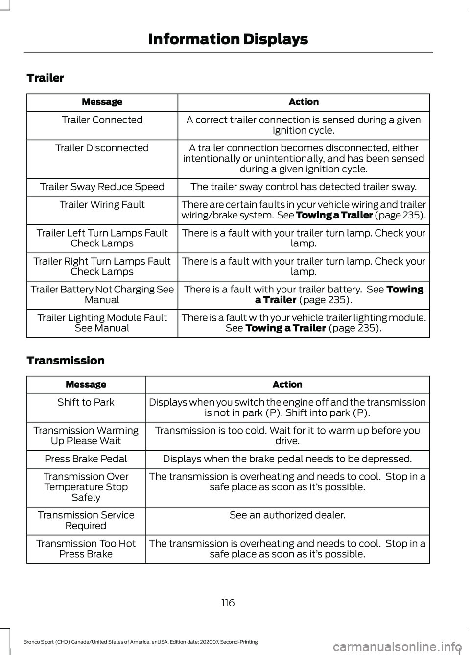 FORD BRONCO SPORT 2021  Owners Manual Trailer
Action
Message
A correct trailer connection is sensed during a givenignition cycle.
Trailer Connected
A trailer connection becomes disconnected, either
intentionally or unintentionally, and ha