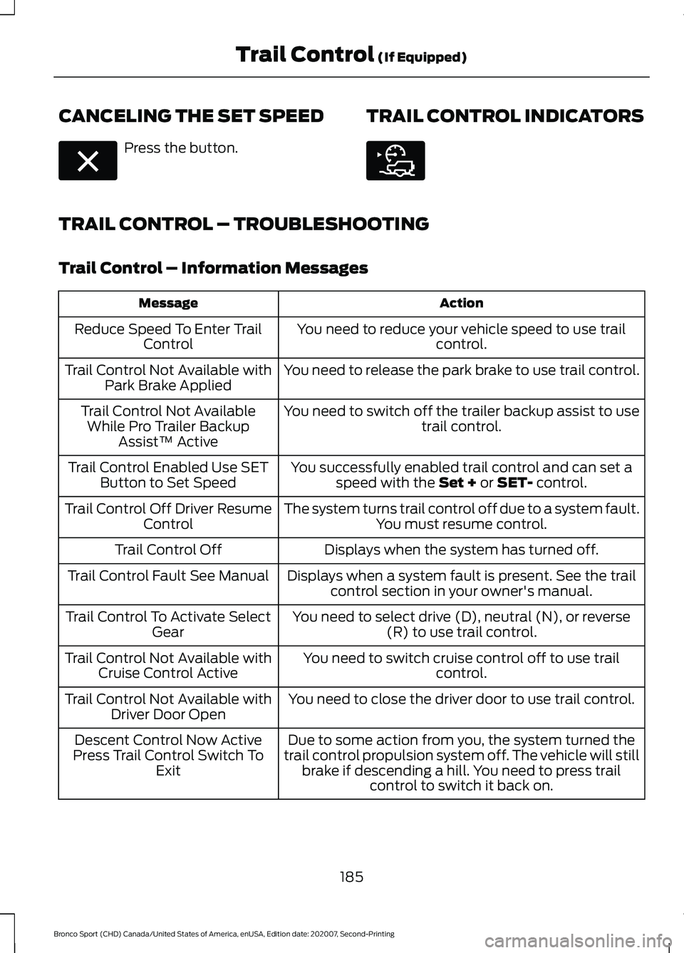 FORD BRONCO SPORT 2021 Owners Manual CANCELING THE SET SPEED
Press the button.
TRAIL CONTROL INDICATORSTRAIL CONTROL – TROUBLESHOOTING
Trail Control – Information Messages
Action
Message
You need to reduce your vehicle speed to use t FORD BRONCO SPORT 2021 Owners Manual CANCELING THE SET SPEED
Press the button.
TRAIL CONTROL INDICATORSTRAIL CONTROL – TROUBLESHOOTING
Trail Control – Information Messages
Action
Message
You need to reduce your vehicle speed to use t