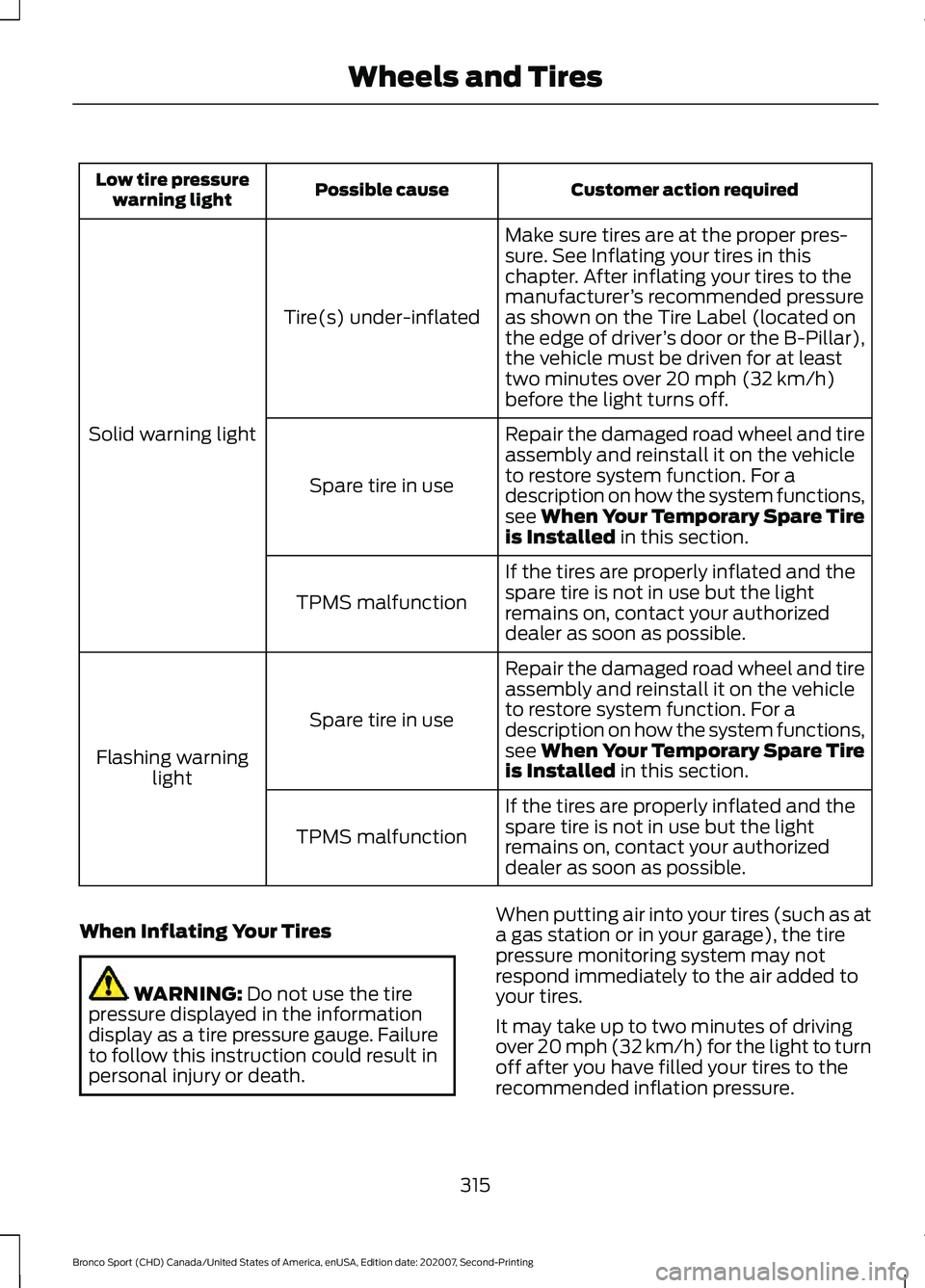 FORD BRONCO SPORT 2021 Owners Manual Customer action required
Possible cause
Low tire pressure
warning light
Make sure tires are at the proper pres-
sure. See Inflating your tires in this
chapter. After inflating your tires to the
manufa FORD BRONCO SPORT 2021 Owners Manual Customer action required
Possible cause
Low tire pressure
warning light
Make sure tires are at the proper pres-
sure. See Inflating your tires in this
chapter. After inflating your tires to the
manufa