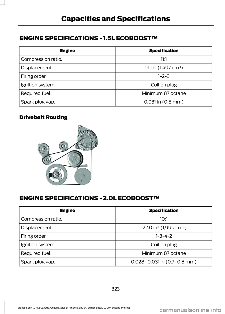 FORD BRONCO SPORT 2021 Owners Manual ENGINE SPECIFICATIONS - 1.5L ECOBOOST™
Specification
Engine
11:1
Compression ratio.
91 in³ (1,497 cm³)
Displacement.
1-2-3
Firing order.
Coil on plug
Ignition system.
Minimum 87 octane
Required fu FORD BRONCO SPORT 2021 Owners Manual ENGINE SPECIFICATIONS - 1.5L ECOBOOST™
Specification
Engine
11:1
Compression ratio.
91 in³ (1,497 cm³)
Displacement.
1-2-3
Firing order.
Coil on plug
Ignition system.
Minimum 87 octane
Required fu