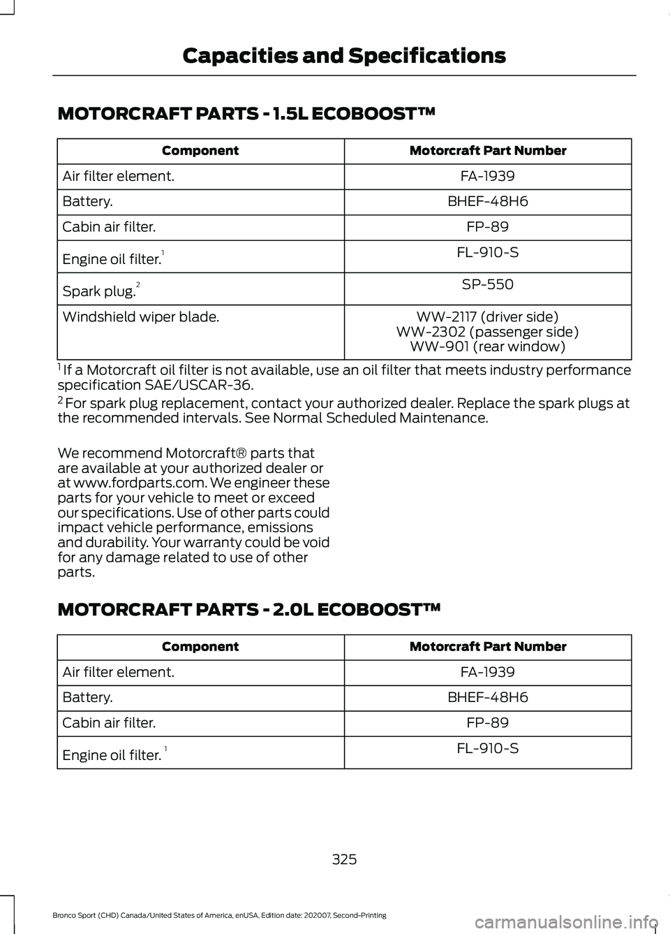 FORD BRONCO SPORT 2021 Owners Manual MOTORCRAFT PARTS - 1.5L ECOBOOST™
Motorcraft Part Number
Component
FA-1939
Air filter element.
BHEF-48H6
Battery.
FP-89
Cabin air filter.
FL-910-S
Engine oil filter. 1
SP-550
Spark plug. 2
WW-2117 ( FORD BRONCO SPORT 2021 Owners Manual MOTORCRAFT PARTS - 1.5L ECOBOOST™
Motorcraft Part Number
Component
FA-1939
Air filter element.
BHEF-48H6
Battery.
FP-89
Cabin air filter.
FL-910-S
Engine oil filter. 1
SP-550
Spark plug. 2
WW-2117 (
