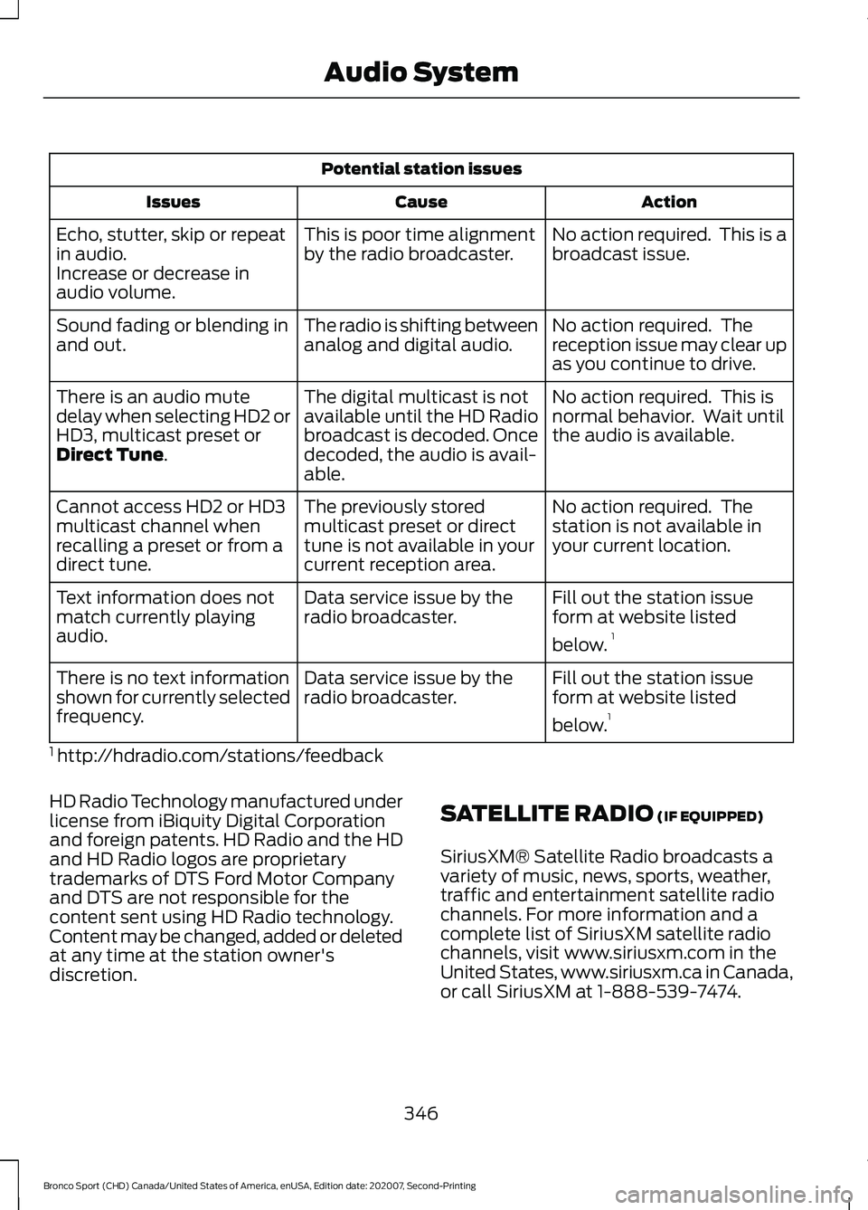 FORD BRONCO SPORT 2021  Owners Manual Potential station issues
Action
Cause
Issues
No action required.  This is a
broadcast issue.
This is poor time alignment
by the radio broadcaster.
Echo, stutter, skip or repeat
in audio.
Increase or d