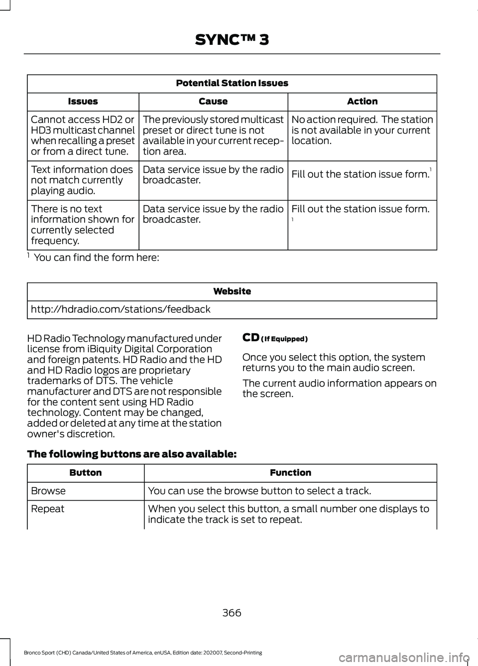 FORD BRONCO SPORT 2021 Owners Manual Potential Station Issues
Action
Cause
Issues
No action required. The station
is not available in your current
location.
The previously stored multicast
preset or direct tune is not
available in your FORD BRONCO SPORT 2021 Owners Manual Potential Station Issues
Action
Cause
Issues
No action required. The station
is not available in your current
location.
The previously stored multicast
preset or direct tune is not
available in your