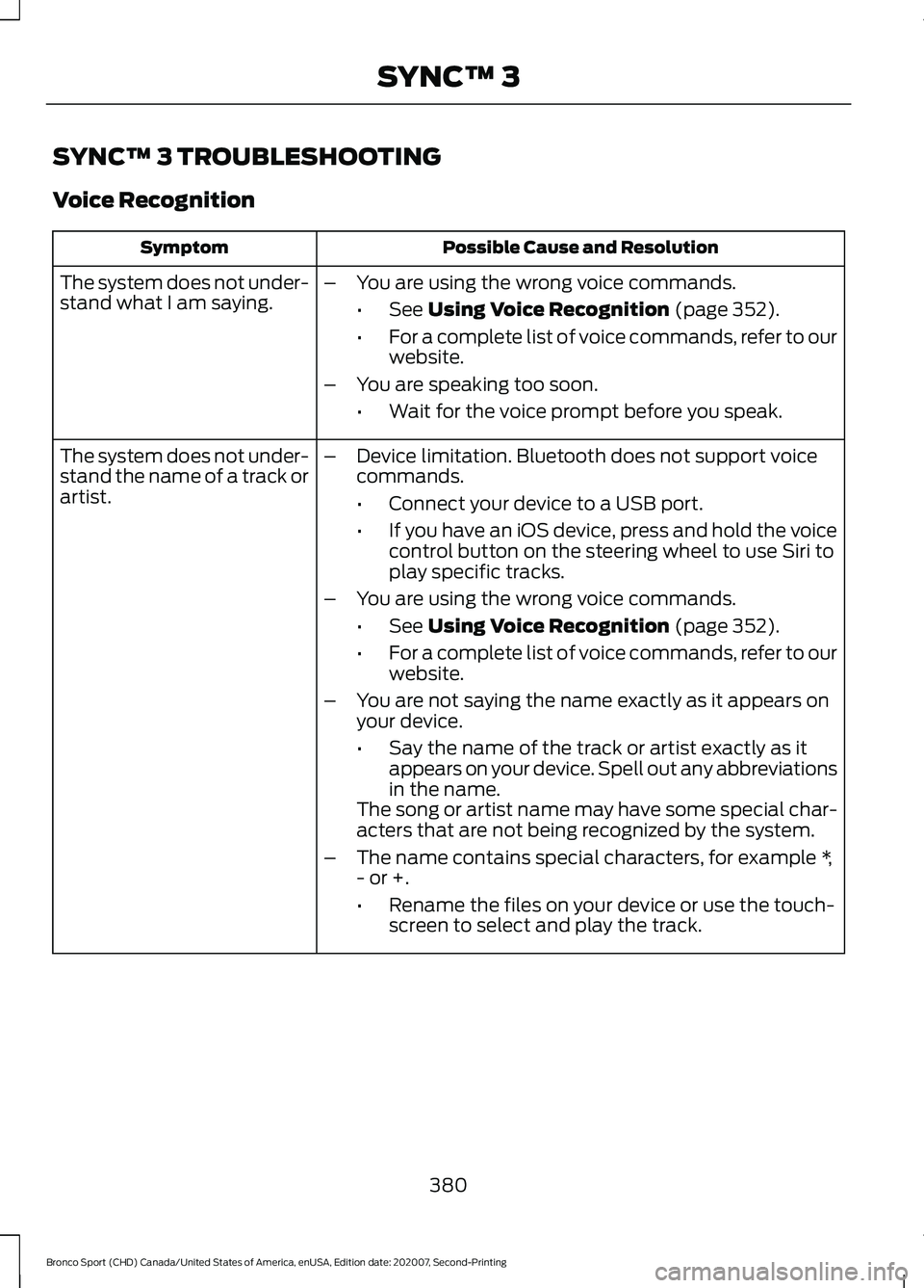 FORD BRONCO SPORT 2021 Owners Manual SYNC™ 3 TROUBLESHOOTING
Voice Recognition
Possible Cause and Resolution
Symptom
The system does not under-
stand what I am saying. –
You are using the wrong voice commands.
•See Using Voice Reco FORD BRONCO SPORT 2021 Owners Manual SYNC™ 3 TROUBLESHOOTING
Voice Recognition
Possible Cause and Resolution
Symptom
The system does not under-
stand what I am saying. –
You are using the wrong voice commands.
•See Using Voice Reco