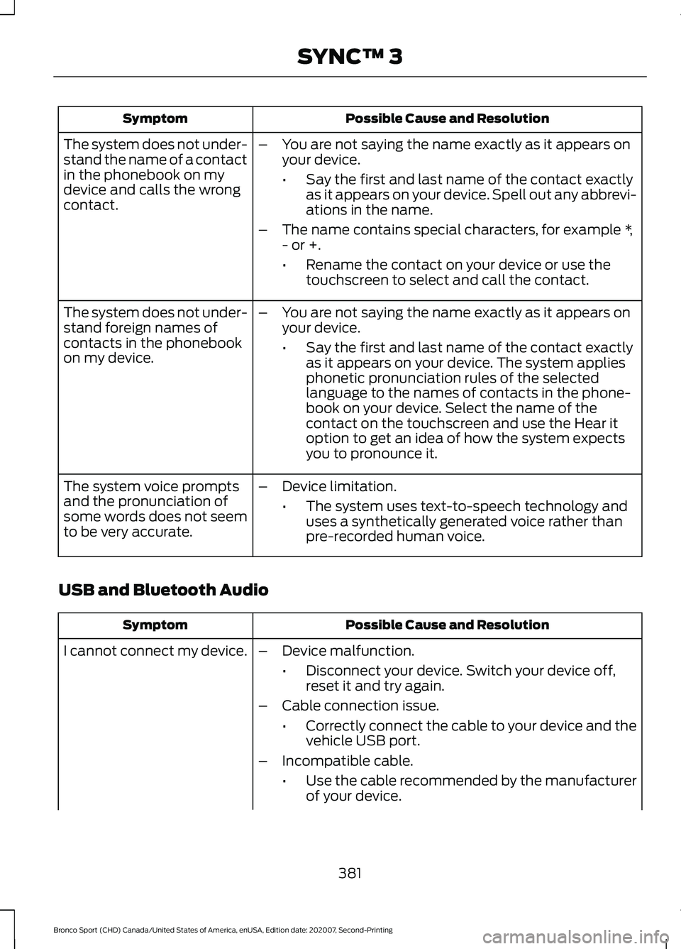 FORD BRONCO SPORT 2021 Owners Manual Possible Cause and Resolution
Symptom
–You are not saying the name exactly as it appears on
your device.
•Say the first and last name of the contact exactly
as it appears on your device. Spell out FORD BRONCO SPORT 2021 Owners Manual Possible Cause and Resolution
Symptom
–You are not saying the name exactly as it appears on
your device.
•Say the first and last name of the contact exactly
as it appears on your device. Spell out