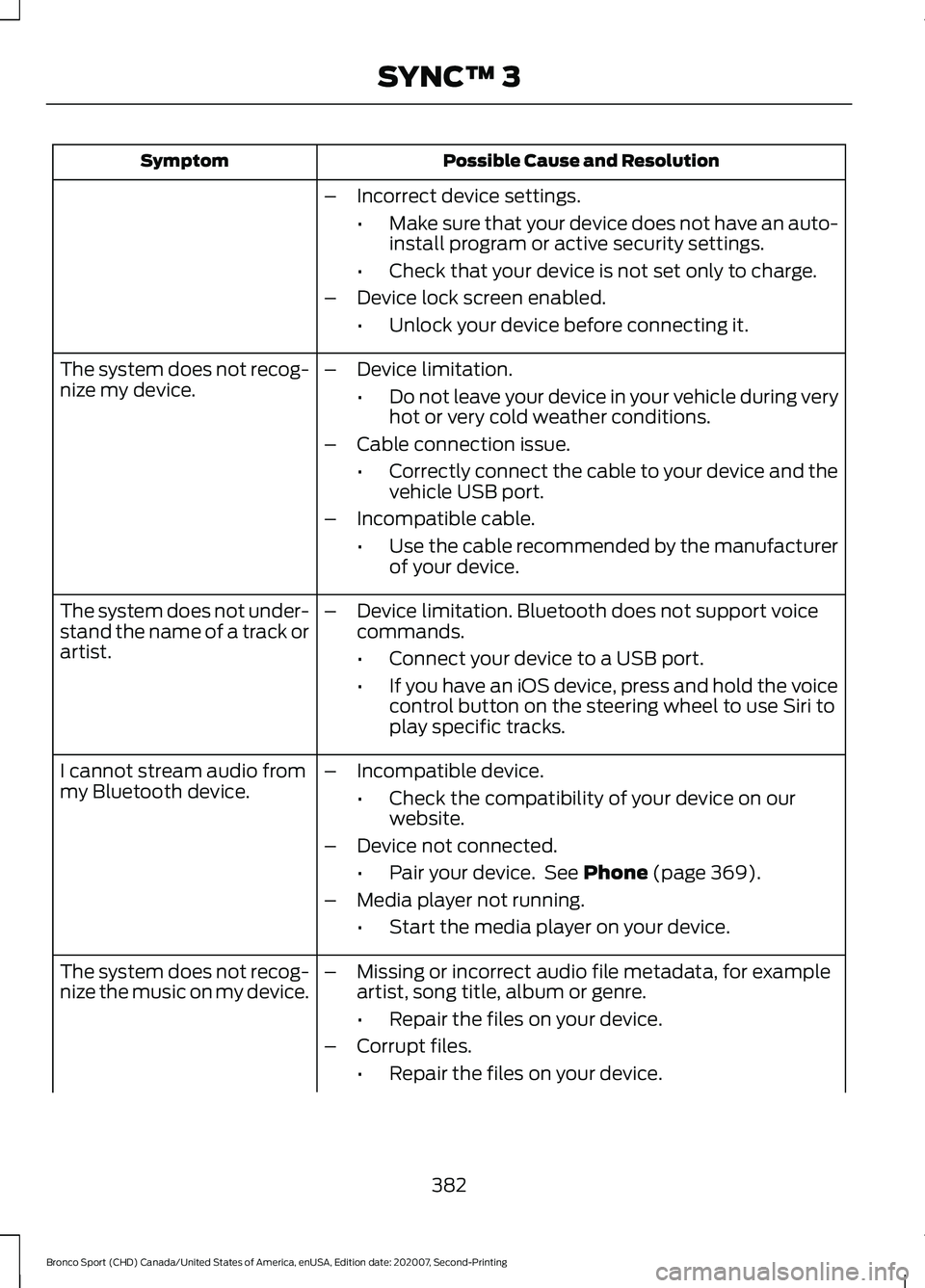 FORD BRONCO SPORT 2021 Owners Manual Possible Cause and Resolution
Symptom
–Incorrect device settings.
•Make sure that your device does not have an auto-
install program or active security settings.
• Check that your device is not FORD BRONCO SPORT 2021 Owners Manual Possible Cause and Resolution
Symptom
–Incorrect device settings.
•Make sure that your device does not have an auto-
install program or active security settings.
• Check that your device is not