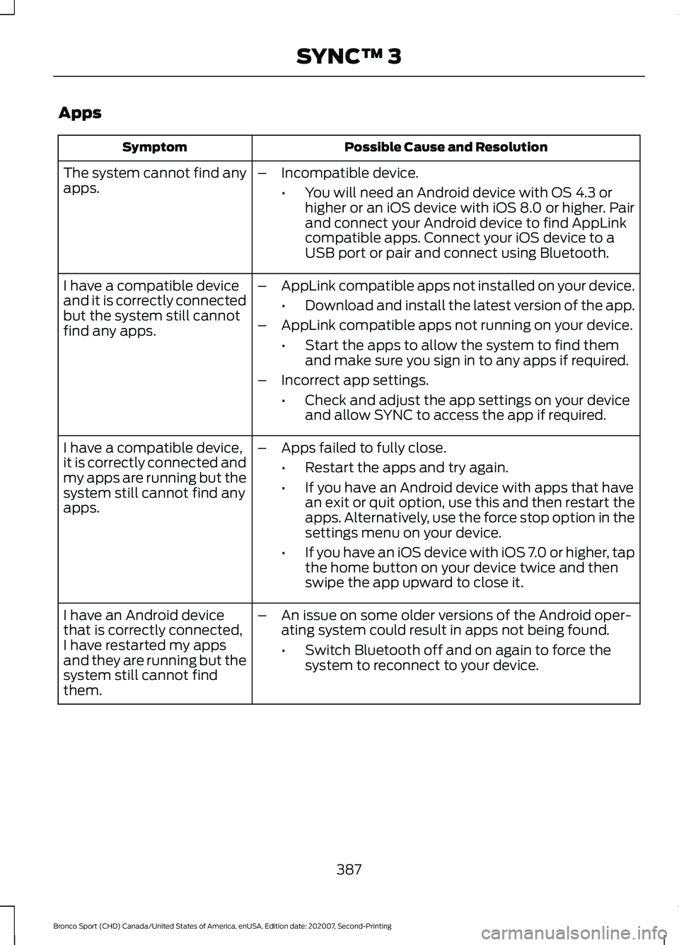 FORD BRONCO SPORT 2021 Owners Manual Apps
Possible Cause and Resolution
Symptom
The system cannot find any
apps. –
Incompatible device.
•You will need an Android device with OS 4.3 or
higher or an iOS device with iOS 8.0 or higher. P FORD BRONCO SPORT 2021 Owners Manual Apps
Possible Cause and Resolution
Symptom
The system cannot find any
apps. –
Incompatible device.
•You will need an Android device with OS 4.3 or
higher or an iOS device with iOS 8.0 or higher. P