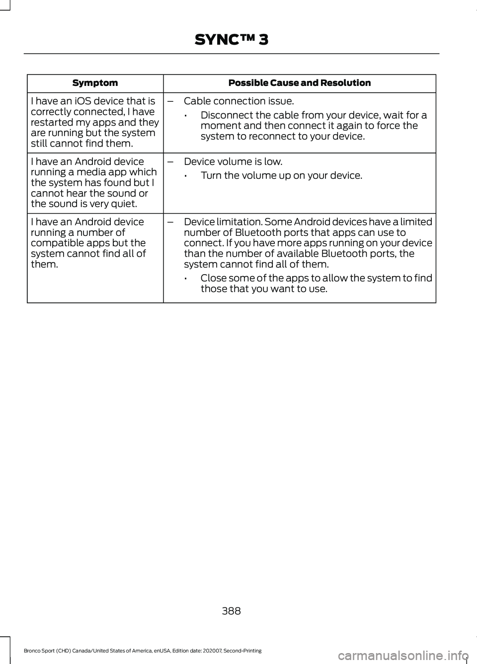 FORD BRONCO SPORT 2021 Owners Manual Possible Cause and Resolution
Symptom
I have an iOS device that is
correctly connected, I have
restarted my apps and they
are running but the system
still cannot find them. –
Cable connection issue. FORD BRONCO SPORT 2021 Owners Manual Possible Cause and Resolution
Symptom
I have an iOS device that is
correctly connected, I have
restarted my apps and they
are running but the system
still cannot find them. –
Cable connection issue.