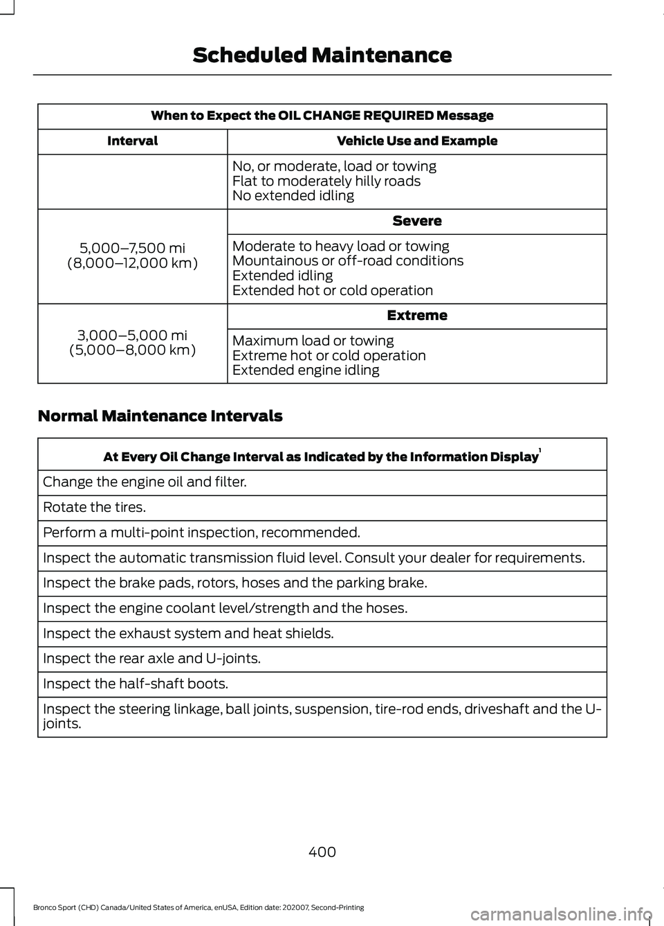 FORD BRONCO SPORT 2021  Owners Manual When to Expect the OIL CHANGE REQUIRED Message
Vehicle Use and Example
Interval
No, or moderate, load or towing
Flat to moderately hilly roads
No extended idling Severe
5,000– 7,500 mi
(8,000– 12,