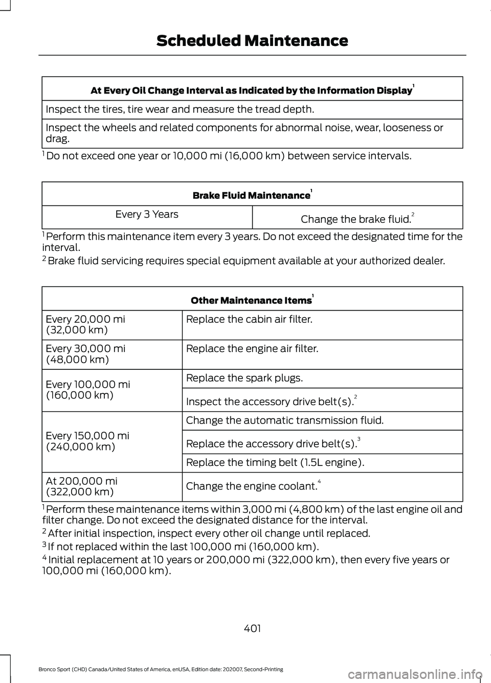 FORD BRONCO SPORT 2021 Owners Manual At Every Oil Change Interval as Indicated by the Information Display
1
Inspect the tires, tire wear and measure the tread depth.
Inspect the wheels and related components for abnormal noise, wear, loo FORD BRONCO SPORT 2021 Owners Manual At Every Oil Change Interval as Indicated by the Information Display
1
Inspect the tires, tire wear and measure the tread depth.
Inspect the wheels and related components for abnormal noise, wear, loo