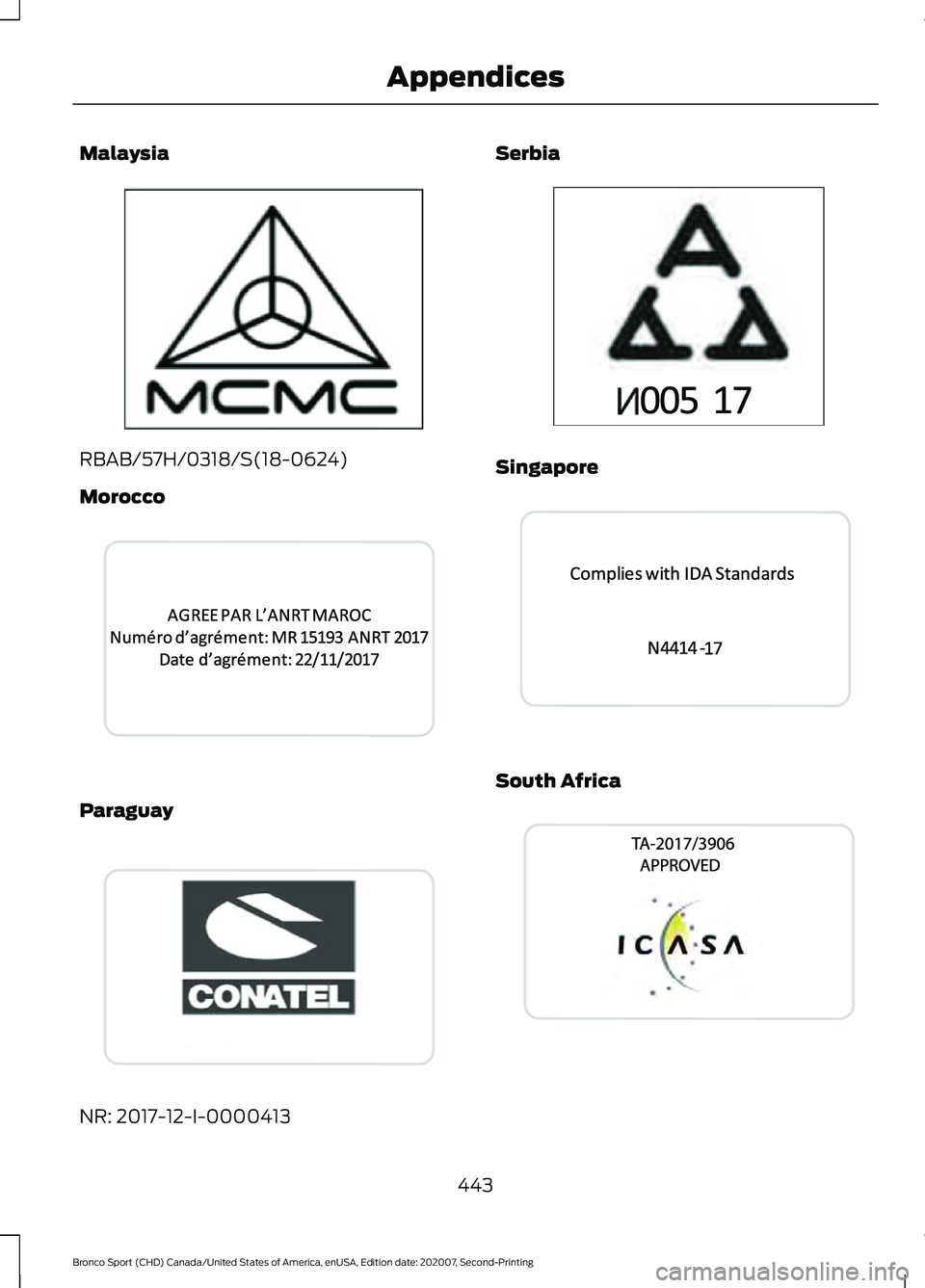 FORD BRONCO SPORT 2021  Owners Manual Malaysia
RBAB/57H/0318/S(18-0624)
Morocco
Paraguay
NR: 2017-12-I-0000413 Serbia
Singapore
South Africa
443
Bronco Sport (CHD) Canada/United States of America, enUSA, Edition date: 202007, Second-Print