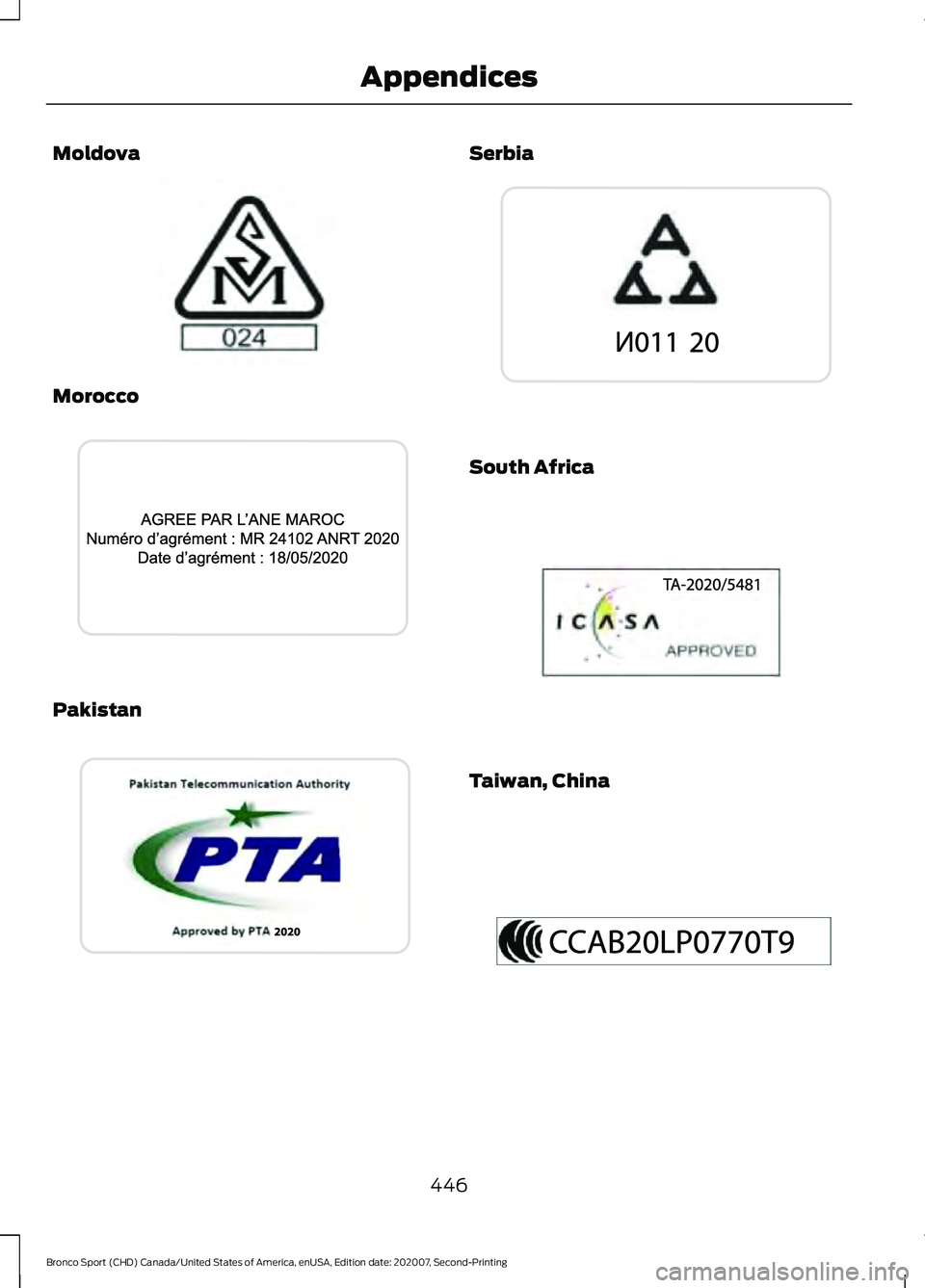 FORD BRONCO SPORT 2021  Owners Manual Moldova
Morocco
Pakistan Serbia
South Africa
Taiwan, China
446
Bronco Sport (CHD) Canada/United States of America, enUSA, Edition date: 202007, Second-Printing AppendicesE337971  E340648  E342392  E34