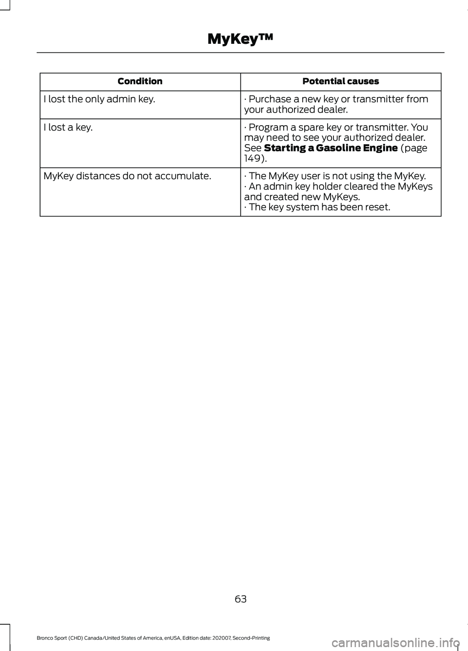 FORD BRONCO SPORT 2021 Repair Manual Potential causes
Condition
· Purchase a new key or transmitter from
your authorized dealer.
I lost the only admin key.
· Program a spare key or transmitter. You
may need to see your authorized deale FORD BRONCO SPORT 2021 Repair Manual Potential causes
Condition
· Purchase a new key or transmitter from
your authorized dealer.
I lost the only admin key.
· Program a spare key or transmitter. You
may need to see your authorized deale