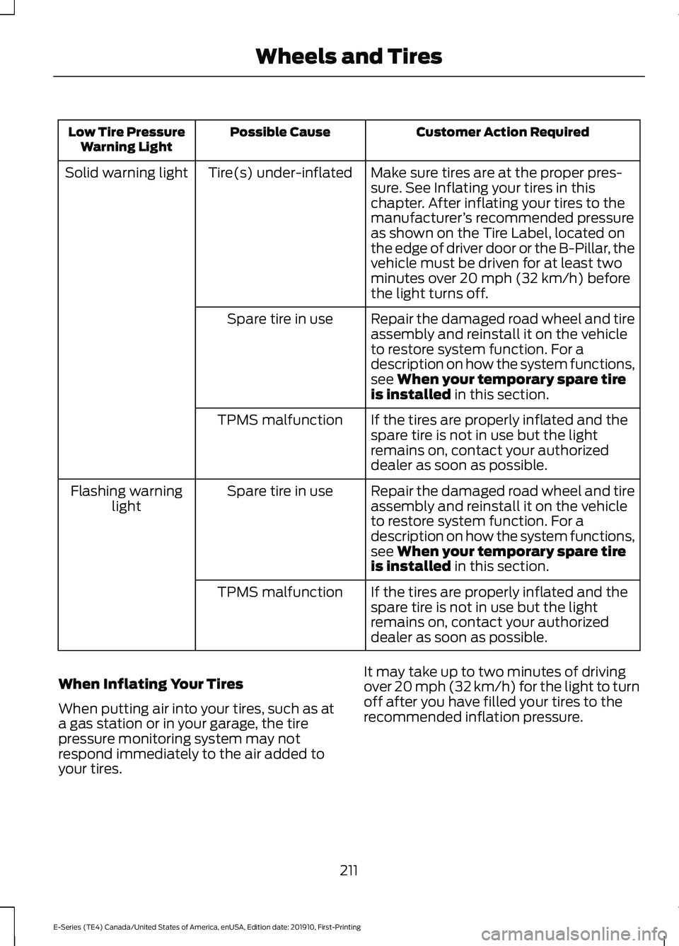 FORD E-350 2021 Owners Manual Customer Action Required
Possible Cause
Low Tire Pressure
Warning Light
Make sure tires are at the proper pres-
sure. See Inflating your tires in this
chapter. After inflating your tires to the
manufa FORD E-350 2021 Owners Manual Customer Action Required
Possible Cause
Low Tire Pressure
Warning Light
Make sure tires are at the proper pres-
sure. See Inflating your tires in this
chapter. After inflating your tires to the
manufa