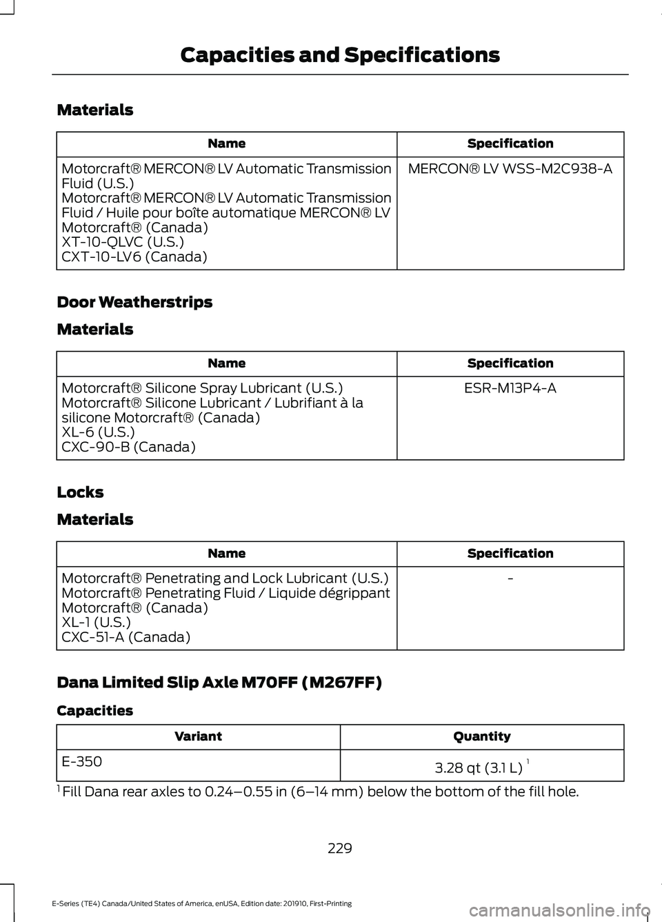 FORD E-350 2021 Owners Manual Materials
Specification
Name
MERCON® LV WSS-M2C938-A
Motorcraft® MERCON® LV Automatic Transmission
Fluid (U.S.)
Motorcraft® MERCON® LV Automatic Transmission
Fluid / Huile pour boîte automatique FORD E-350 2021 Owners Manual Materials
Specification
Name
MERCON® LV WSS-M2C938-A
Motorcraft® MERCON® LV Automatic Transmission
Fluid (U.S.)
Motorcraft® MERCON® LV Automatic Transmission
Fluid / Huile pour boîte automatique