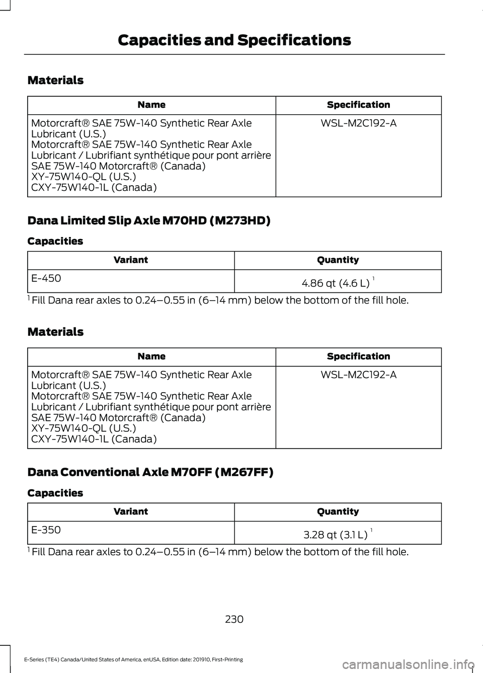 FORD E-350 2021 Owners Manual Materials
Specification
Name
WSL-M2C192-A
Motorcraft® SAE 75W-140 Synthetic Rear Axle
Lubricant (U.S.)
Motorcraft® SAE 75W-140 Synthetic Rear Axle
Lubricant / Lubrifiant synthétique pour pont arri FORD E-350 2021 Owners Manual Materials
Specification
Name
WSL-M2C192-A
Motorcraft® SAE 75W-140 Synthetic Rear Axle
Lubricant (U.S.)
Motorcraft® SAE 75W-140 Synthetic Rear Axle
Lubricant / Lubrifiant synthétique pour pont arri