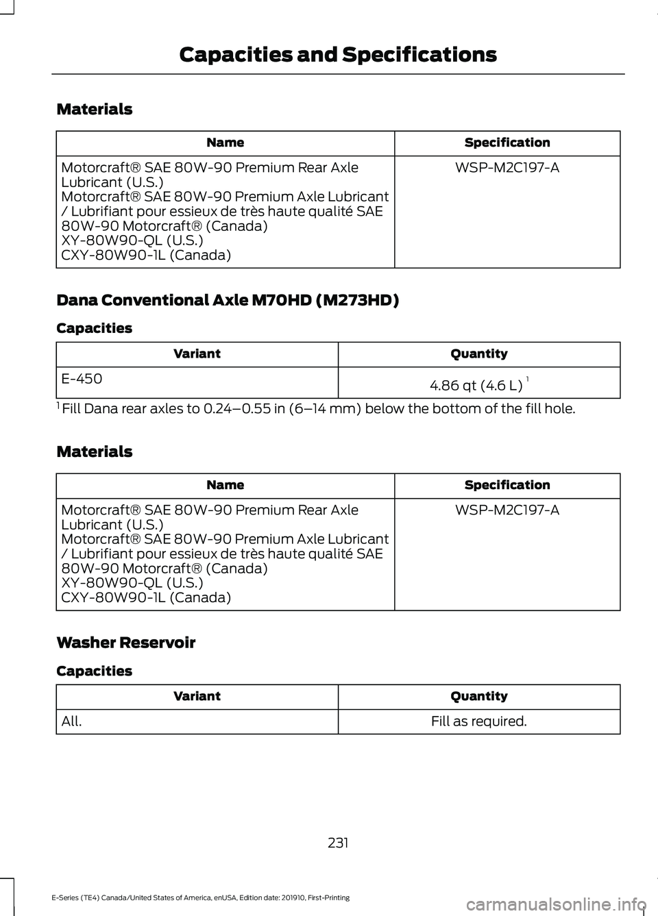 FORD E-350 2021 Owners Manual Materials
Specification
Name
WSP-M2C197-A
Motorcraft® SAE 80W-90 Premium Rear Axle
Lubricant (U.S.)
Motorcraft® SAE 80W-90 Premium Axle Lubricant
/ Lubrifiant pour essieux de très haute qualité SA FORD E-350 2021 Owners Manual Materials
Specification
Name
WSP-M2C197-A
Motorcraft® SAE 80W-90 Premium Rear Axle
Lubricant (U.S.)
Motorcraft® SAE 80W-90 Premium Axle Lubricant
/ Lubrifiant pour essieux de très haute qualité SA
