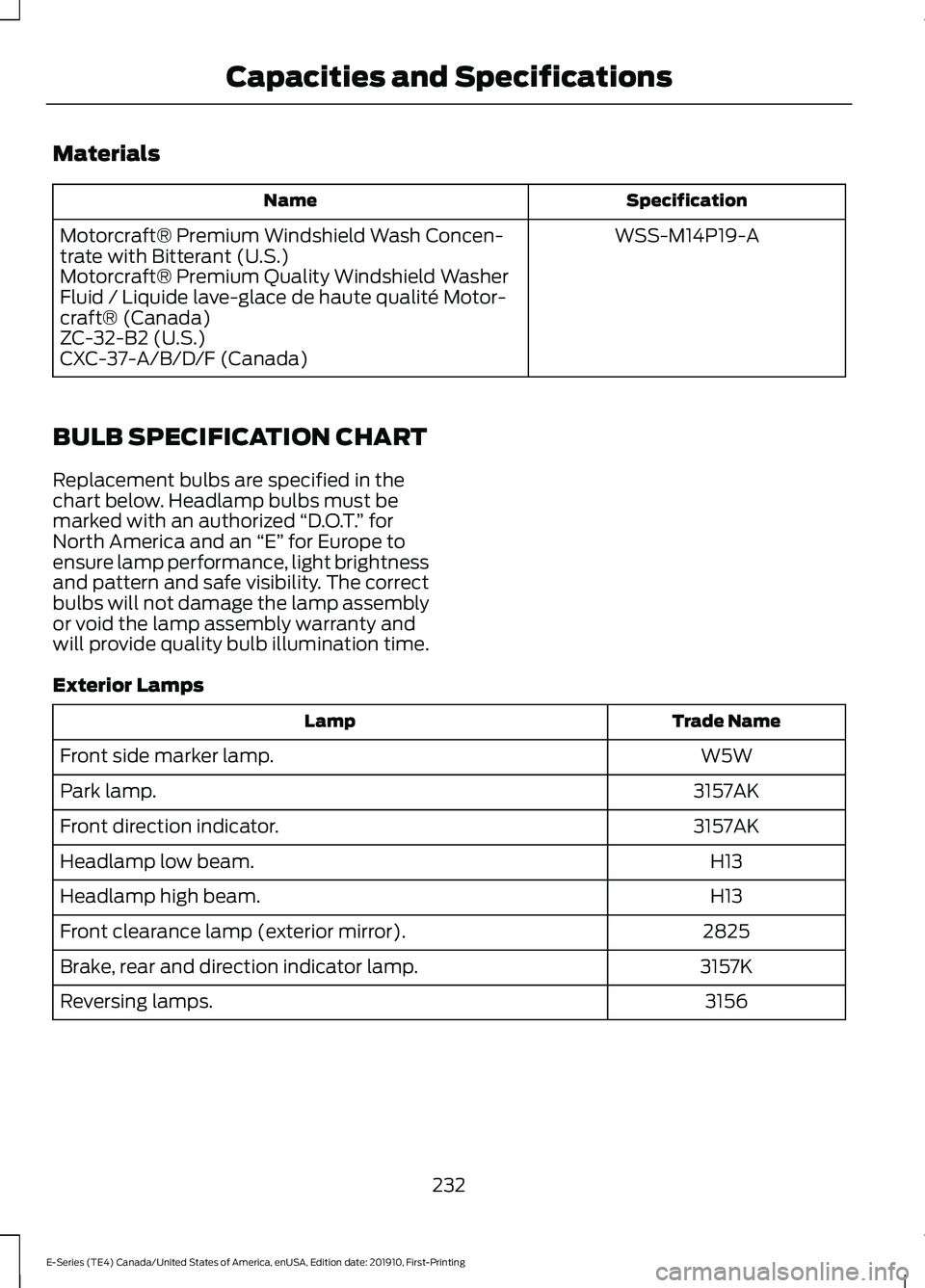 FORD E-350 2021 Owners Manual Materials
Specification
Name
WSS-M14P19-A
Motorcraft® Premium Windshield Wash Concen-
trate with Bitterant (U.S.)
Motorcraft® Premium Quality Windshield Washer
Fluid / Liquide lave-glace de haute qu FORD E-350 2021 Owners Manual Materials
Specification
Name
WSS-M14P19-A
Motorcraft® Premium Windshield Wash Concen-
trate with Bitterant (U.S.)
Motorcraft® Premium Quality Windshield Washer
Fluid / Liquide lave-glace de haute qu